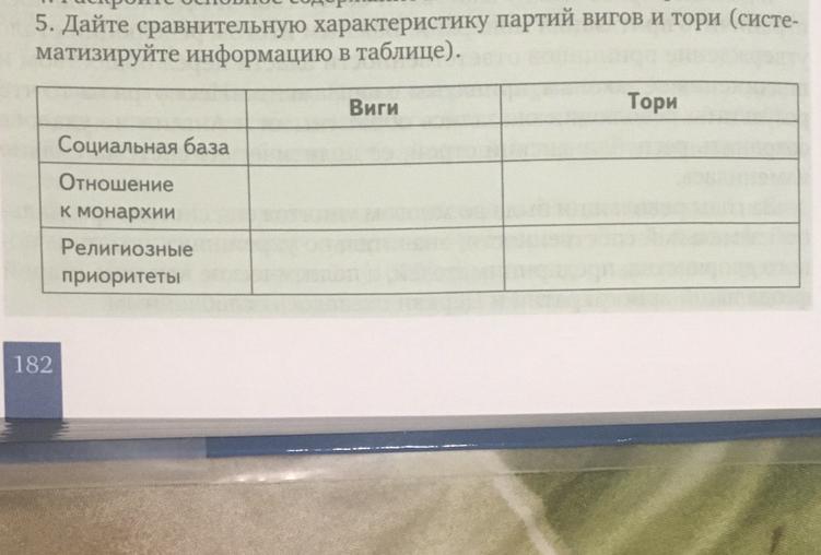 Систематизируйте в таблице информацию. Таблица партии Тори и Виги. Дайте сравнительную характеристику партий вигов и Тори. Дайте сравнительную характеристику партий вигов и Тори таблица. Сравнительная характеристика партий вигов и Тори таблица.