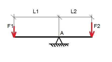 См рисунок 1. Рычаг модули f1 и f2 сил. Рычаги находящиеся в равновесии f1 и f2. F1 15h f2 2 5h плечо силы 1 10см. Сила 100 н, а рычаг 1,5м.