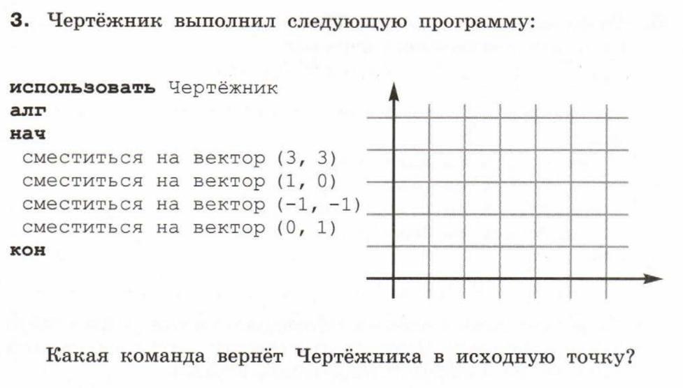 Управление исполнителем чертежник 6 класс презентация босова