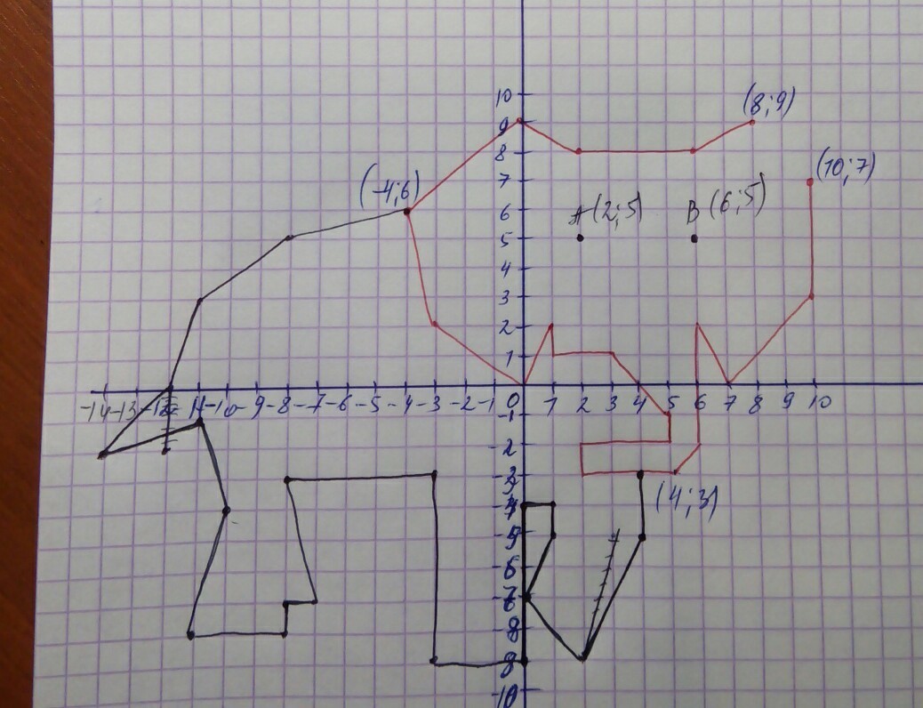 Координаты 8 9. Слон на координатной плоскости. Слоник на координатной плоскости. Координатная плоскость Слоненок. Слоник на координатной плоскости 2 -3.