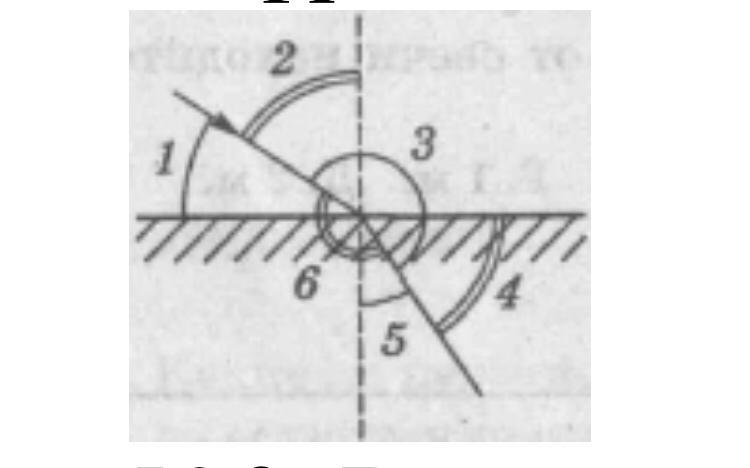 Какой цифрой на рисунке обозначен угол падения укажите правильный