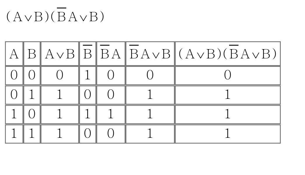 Составьте таблицу истинности для выражения f avb