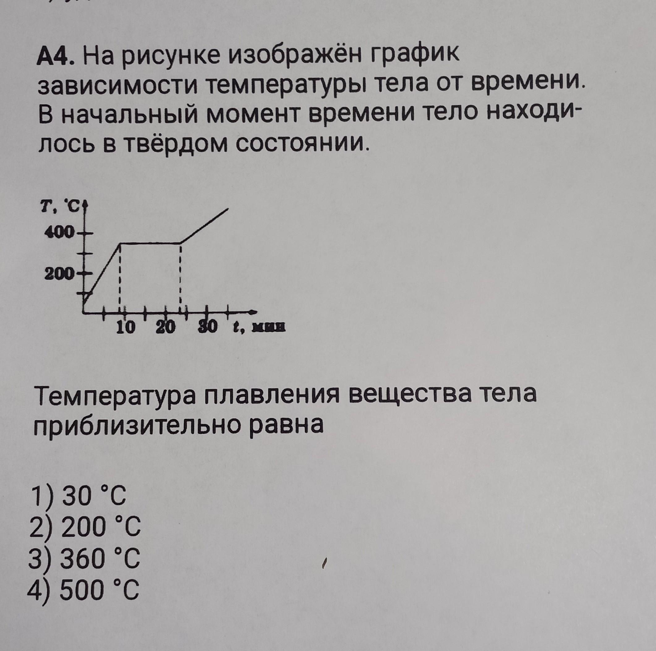 На рисунке изображен график зависимости температуры тела от времени в начальный момент времени тело