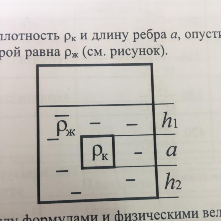 Плотность сплошного кубика. Сплошной кубик имеющий плотность и длину ребра. Сплошной кубик имеющий плотность РК. Сплошной кубик имеющий плотность РК И длину ребра а опустили. Сплошной кубик имеющий плотность p формулы.