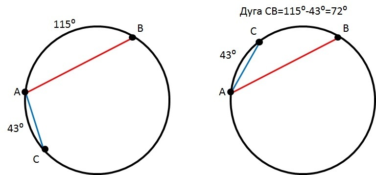 Слетела дуга. Слетела дуга