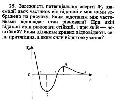 На рисунке изображен график зависимости потенциальной энергии