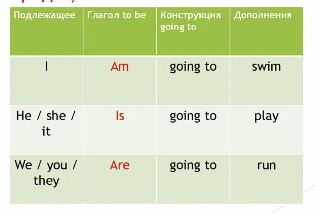 Употреблять на английском. Are is am когда употребляются. Is am are употребление правило. Когда в английском языке пишется am. Would правила употребления.