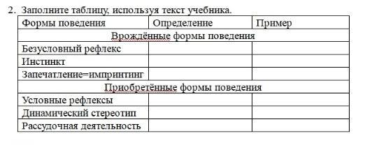 Заполните таблицу формы поведения