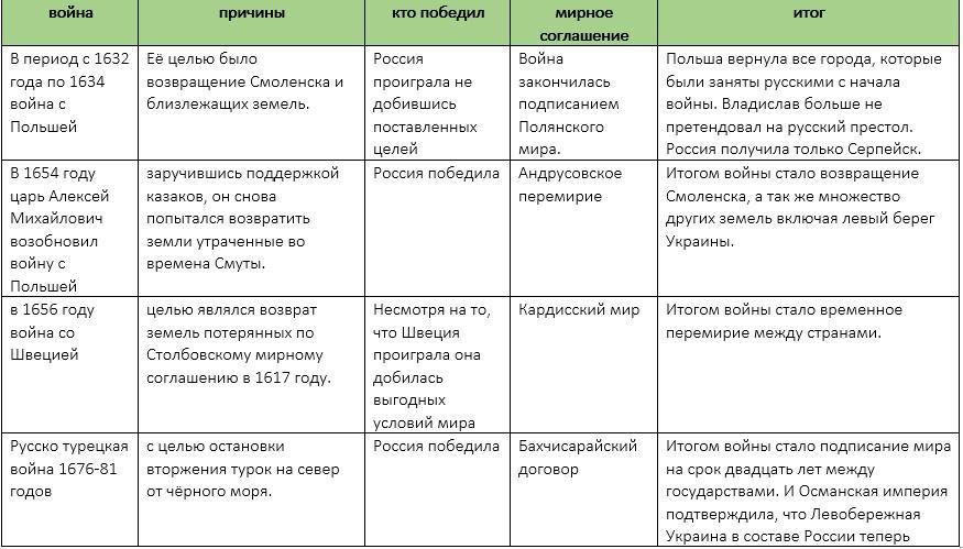 Международные отношения сложный план