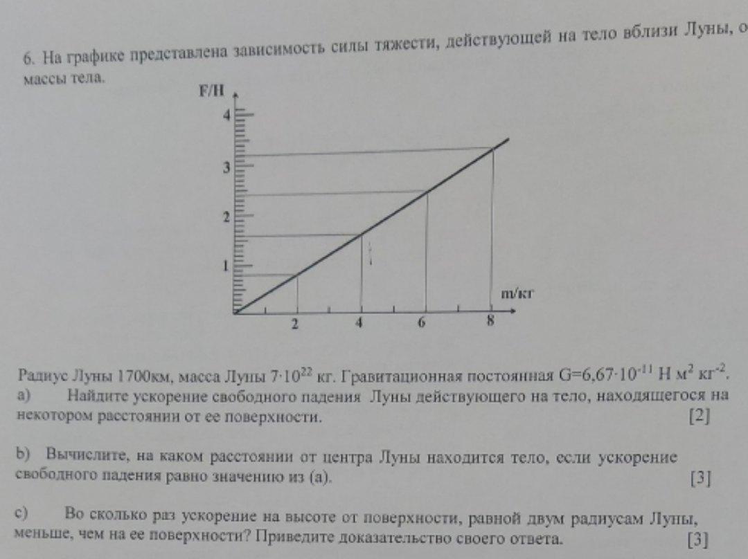 На рисунке представлен график зависимости силы трения от веса