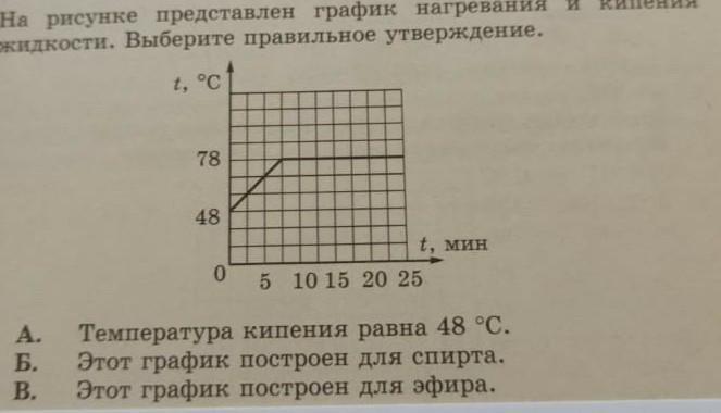 График нагревания жидкости. На рисунке представлен график нагревания и кипения жидкости. На рисунке представлен график нагревания и кипения. Выберите на каком рисунке изображено правильное нагревание жидкости. Для какого вещества представлен график нагревания и кипения.