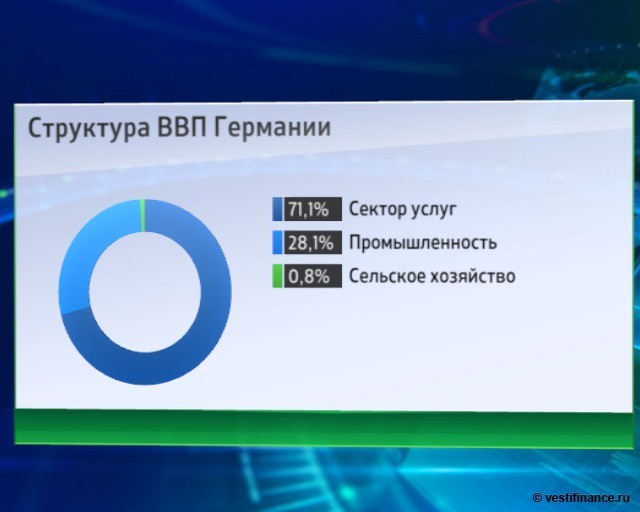 По данным таблицы постройте диаграммы на территории соответствующих федеральных округов показывающие