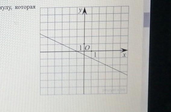 Рисунке изображен график прямой напишите формулу которая задает эту прямую