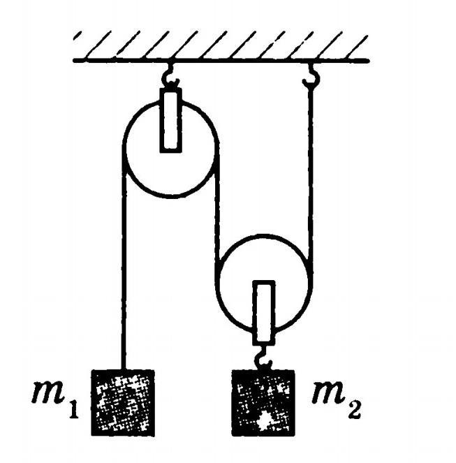 В системе изображенной на рисунке трения нет блоки невесомы 1 кг 2 кг 4 кг