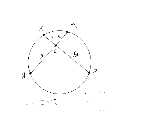 Хорды пересекаются в точке. Хорды мн и ПК рисунок. Хорды MN И РК. Хорды мн и РК пересекаются у точке с. Хорды MN И pk.