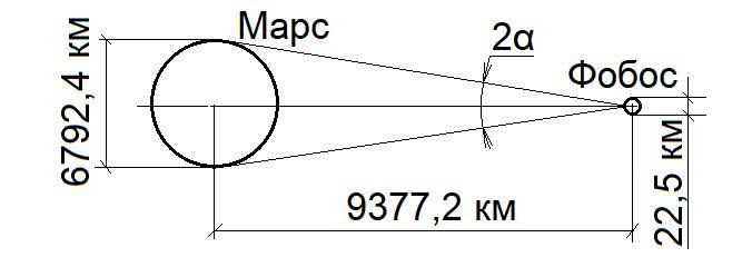 Угловой размер. Угловой диаметр. Угловой размер Марса. Видимый угловой диаметр.