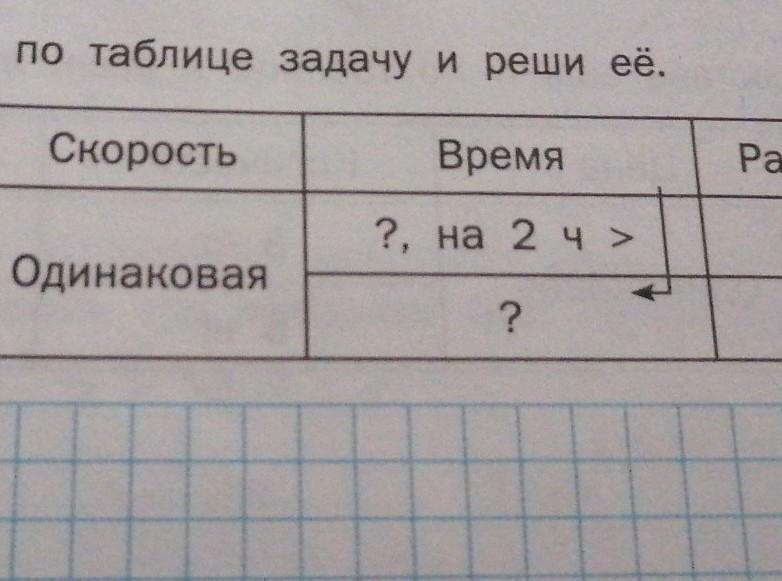 Задач в первые же дни