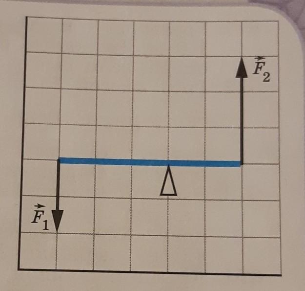 668 на рисунке показаны две силы f1 2н и f2 3н действующие на рычаг