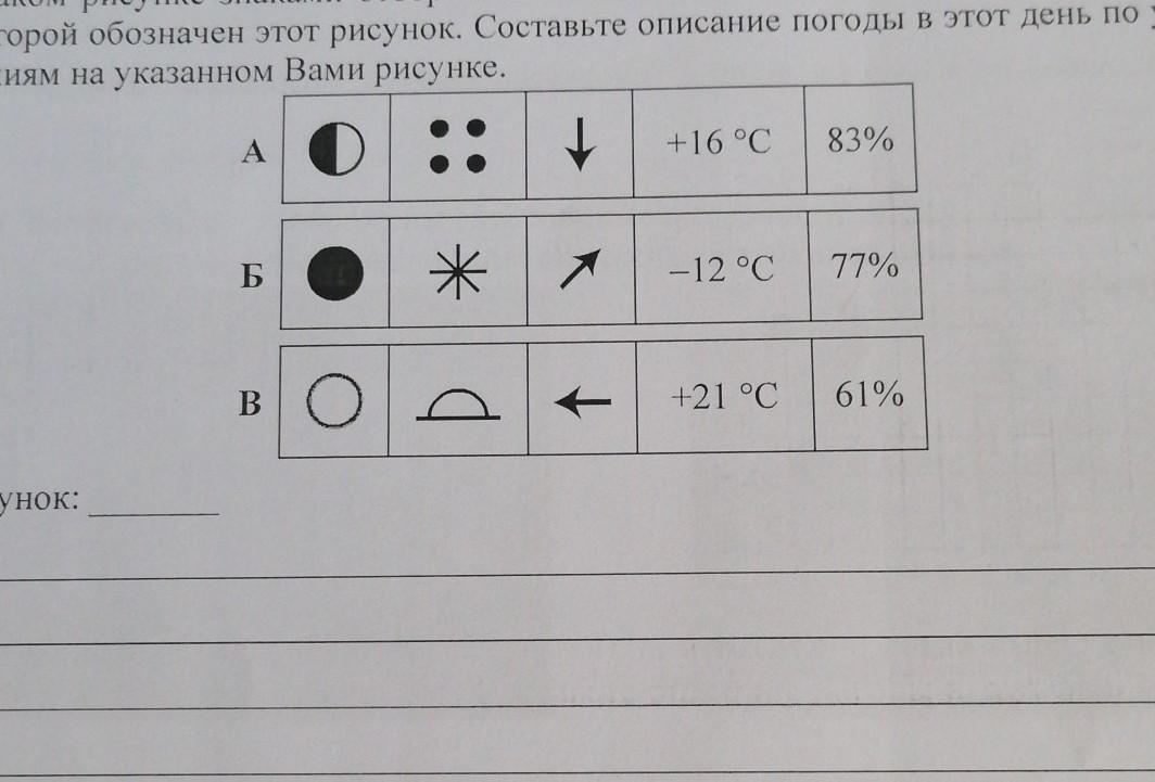 На каком рисунке знаками отображена погода в тот день когда выпадали осадки укажите букву которой