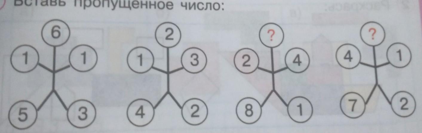 Помогите пожалуйста найди закономерности и вставь …