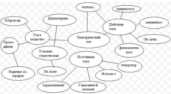 Составьте в тетради схему кластер причины крушения ссср