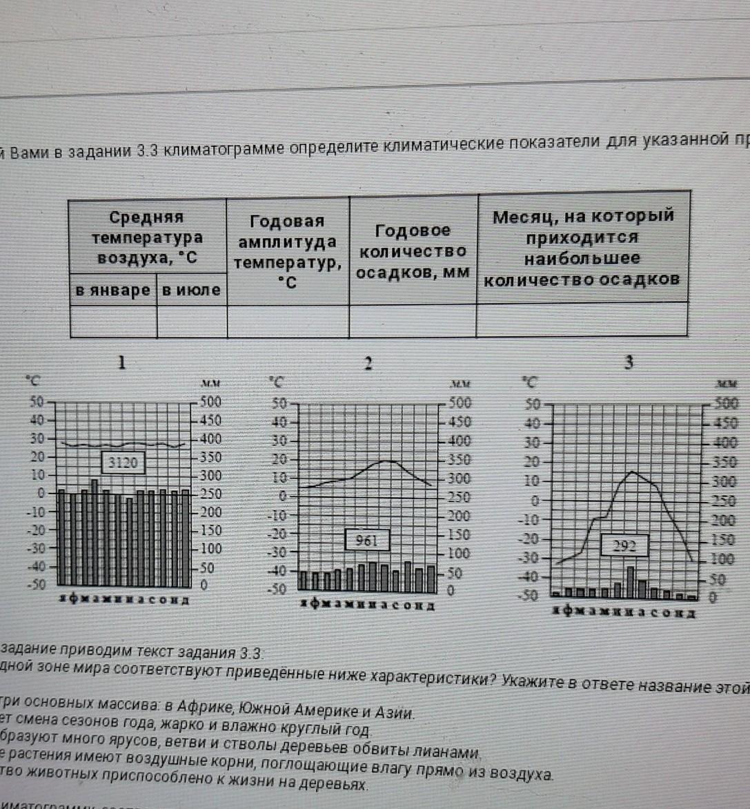 Используя приведенные в задании. Заполнить таблицу климатограммы. По выбранной климатограмме заполните таблицу климатический. По климатограммам заполните таблицу. По климатограмме определите климатические показатели и за.