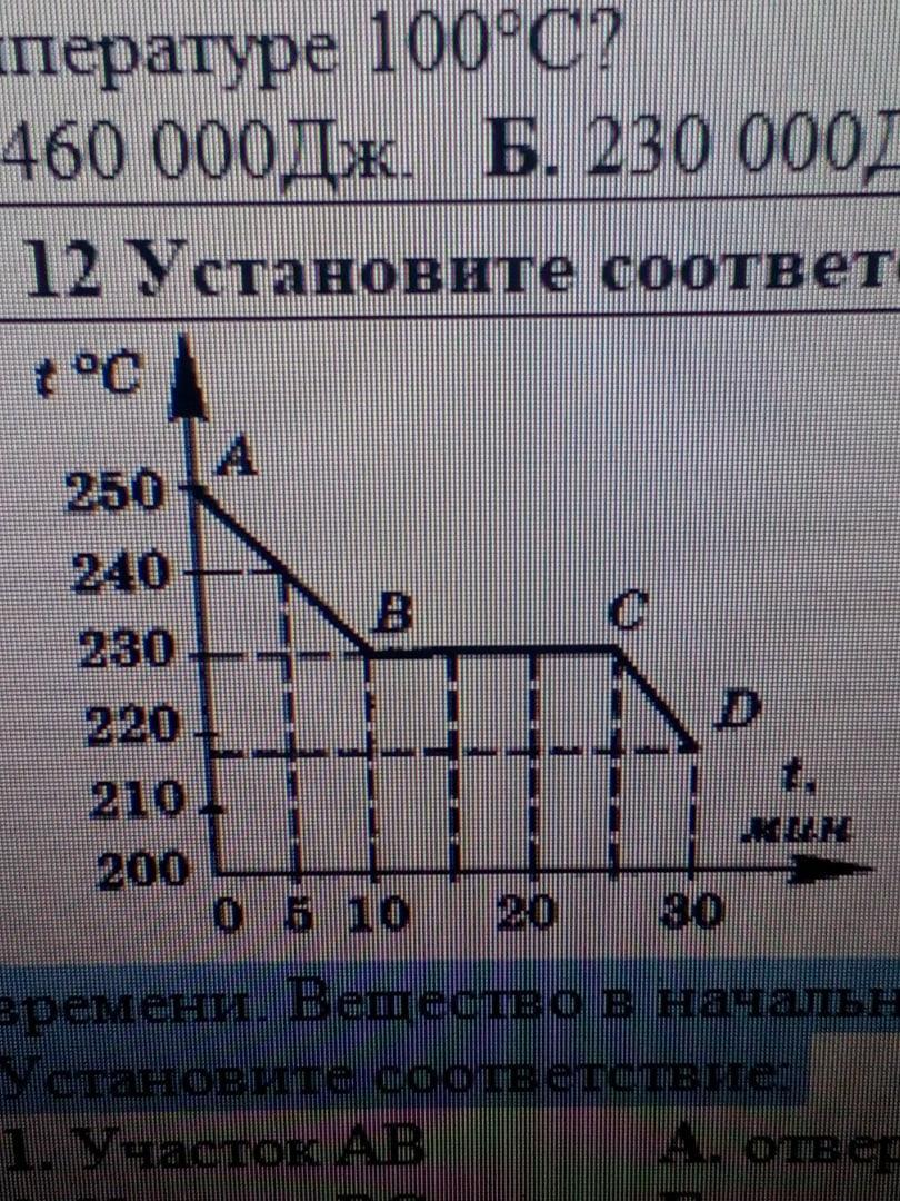 Нарисуйте график зависимости количества вещества от времени сделайте вывод по проделанной работе