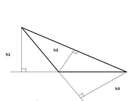 Высота треугольника чертеж