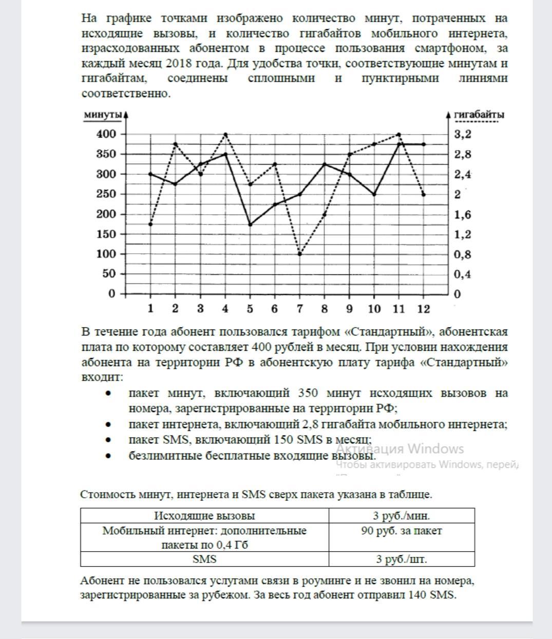 Минута исходить. Задания 1-5 ОГЭ по математике. ОГЭ по математике гигабайты и минуты. Тарифы ОГЭ. На графике точками изображено количество.