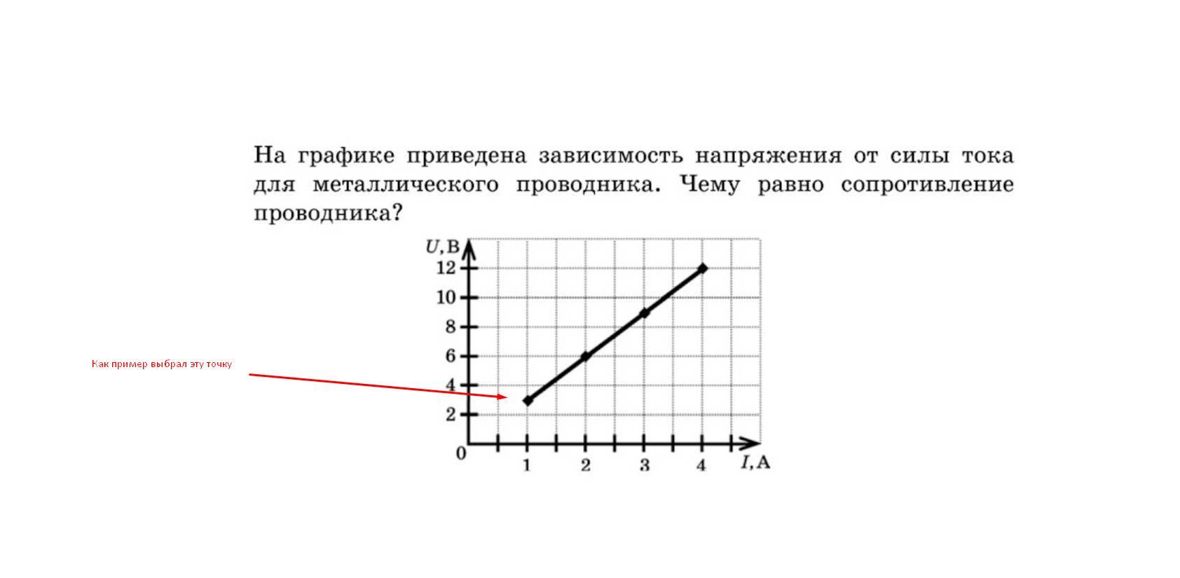 На рисунке показана зависимость силы тока в металлическом проводнике от времени