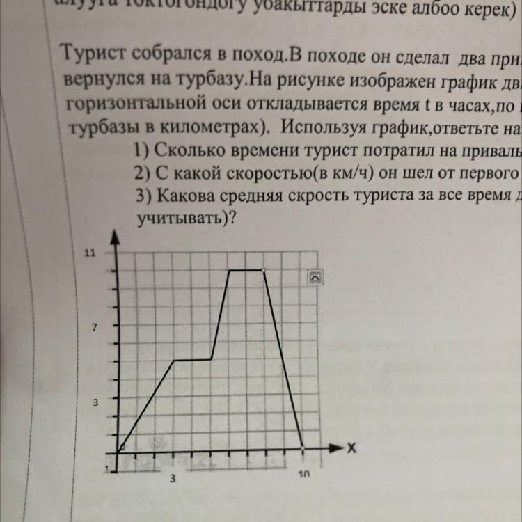 На рисунке 202 изображен график движения туриста. 1) На каком расстоянии то дома