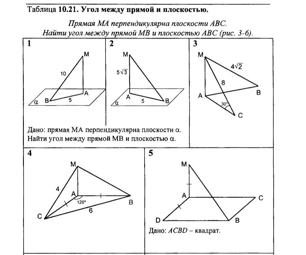 Теорема о трех перпендикулярах на готовых чертежах