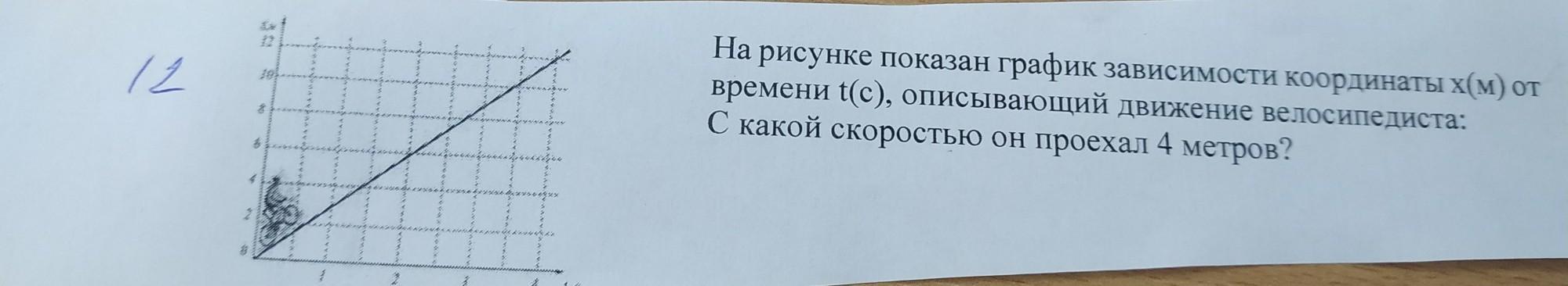 На рисунке показан график зависимости координаты