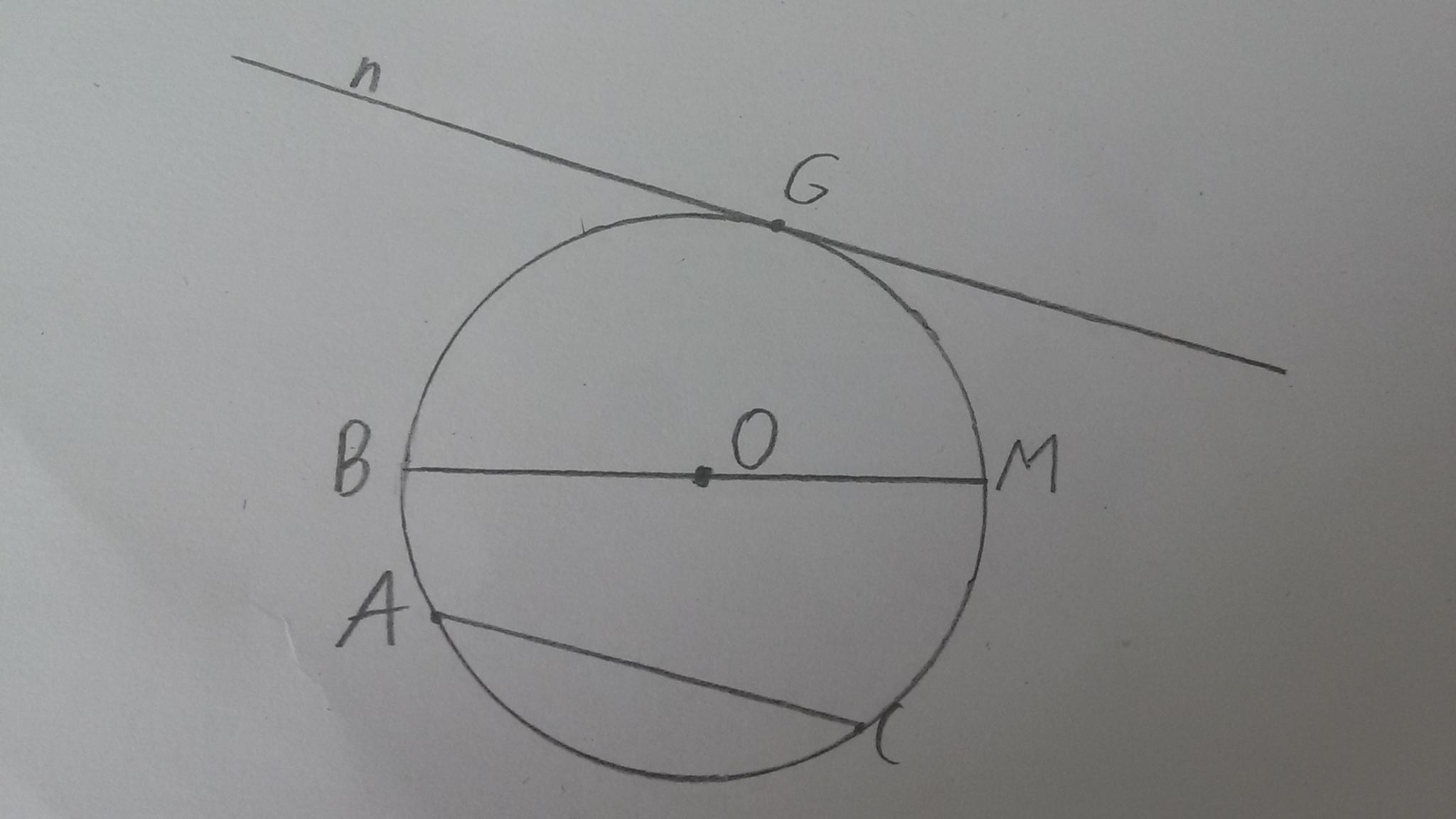 Как рисовать хорду