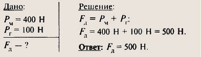 379. Мальчик весом 400 Н держит на поднятой вверх руке …