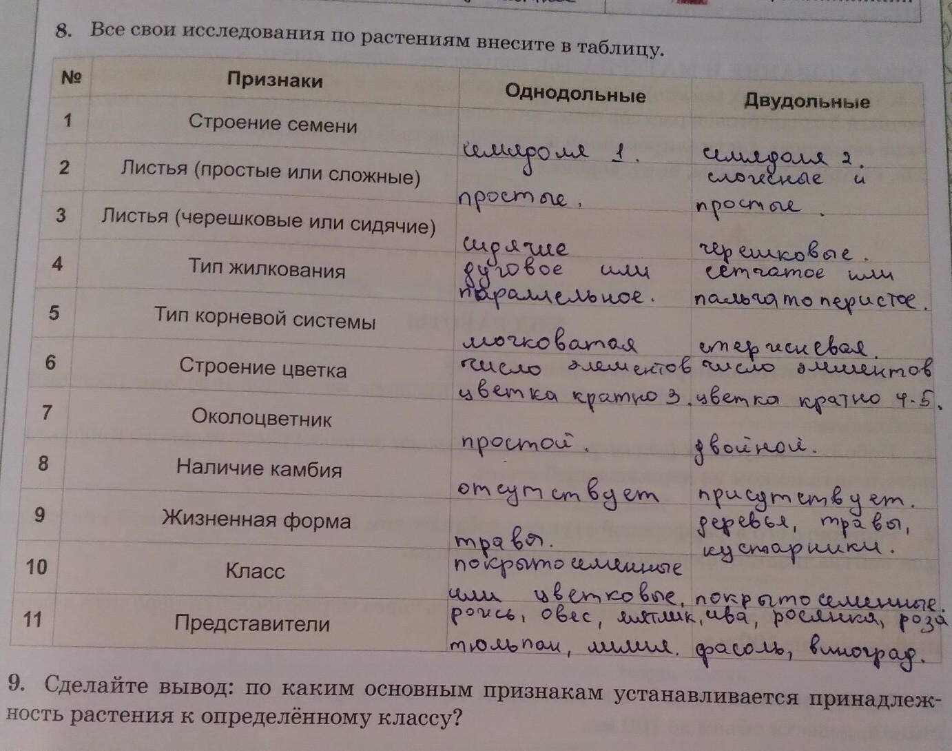 Приведенные образцы военной техники кроме 1 объединены 1 признаком установите данный лишний образец