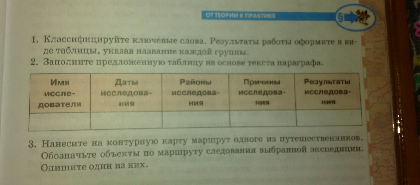 Заполните в тетради таблицу. Заполните предложенную таблицу на основе. Заполните предложенную таблицу на основе текста. Pfgjkybnt NF,KBE YF jcyjdt ntrcnfgfhfuhff. Заполните таблицу на основании текста параграфа имя исследователя.