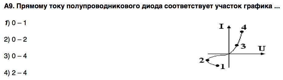 Участок графика соответствующего. Участок Графика соответствующего обратному току. Прямой ток полупроводникового диода график. Графика соответствующего обратному току полупроводникового диода.. Полупроводник прямого тока график.