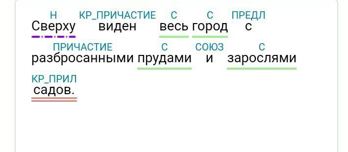 Сверху виден. Предложения сверху виден весь город с. Синтаксический разбор предложения сверху виден весь город. Синтаксический разбор заросли. Сверху предложение.