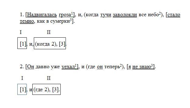 Небо заволокло тучами и стало совсем темно схема