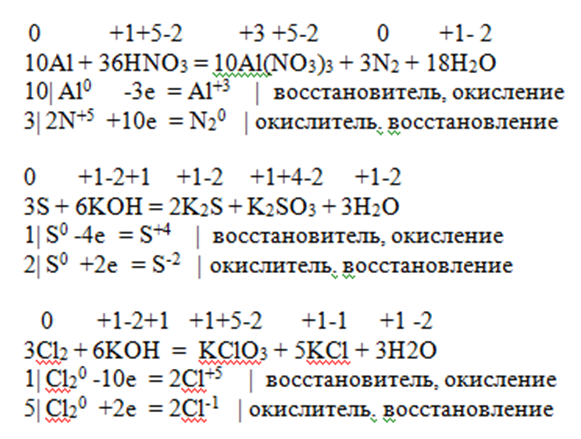 Окислительно-восстановительные реакции. Окислитель. Восстановитель. Окисление, в