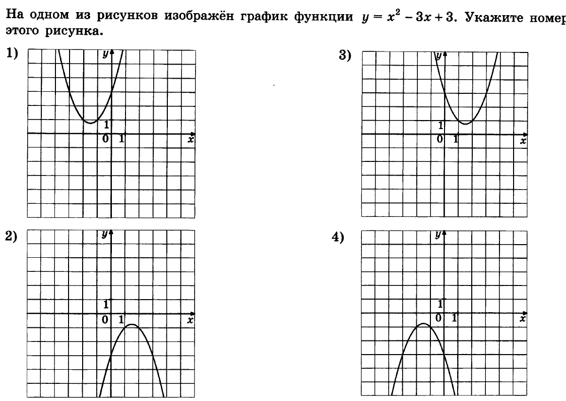 На каком чертеже изображен график функции у х