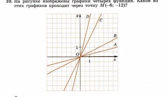 На рисунке изображен график функции прямая проходящая через точку 6 1