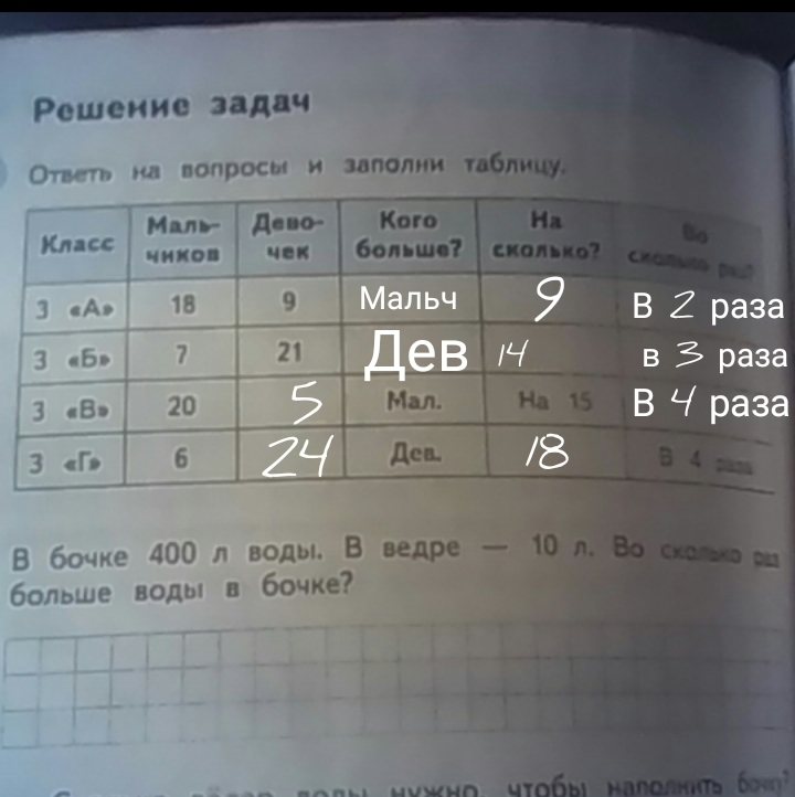 Рассмотри расписание ответь на вопросы. Заполни таблицу и ответь на. Заполни таблицу вопросы. Заполни таблицу 1 класс математика. Ответь на вопросы и заполни таблицу мальчиков 18.