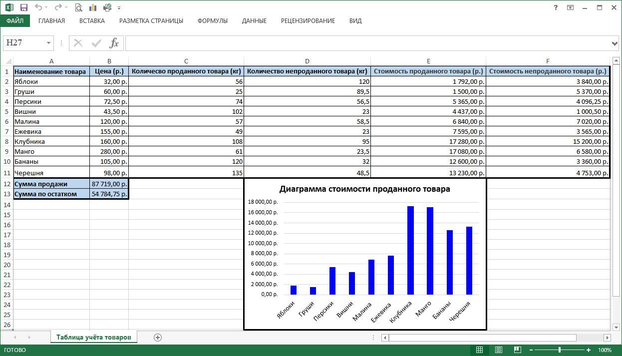 Средствами электронных таблиц excel решите следующую задачу постройте таблицу учета товаров