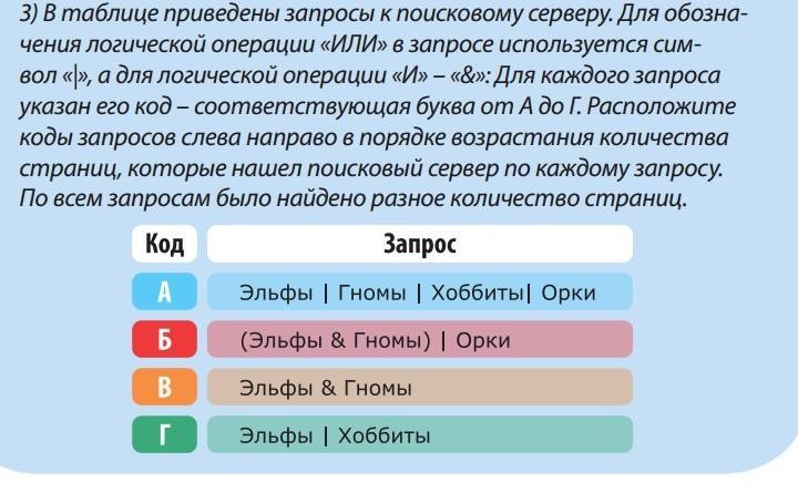 Приведены запросы к поисковому серверу для каждого