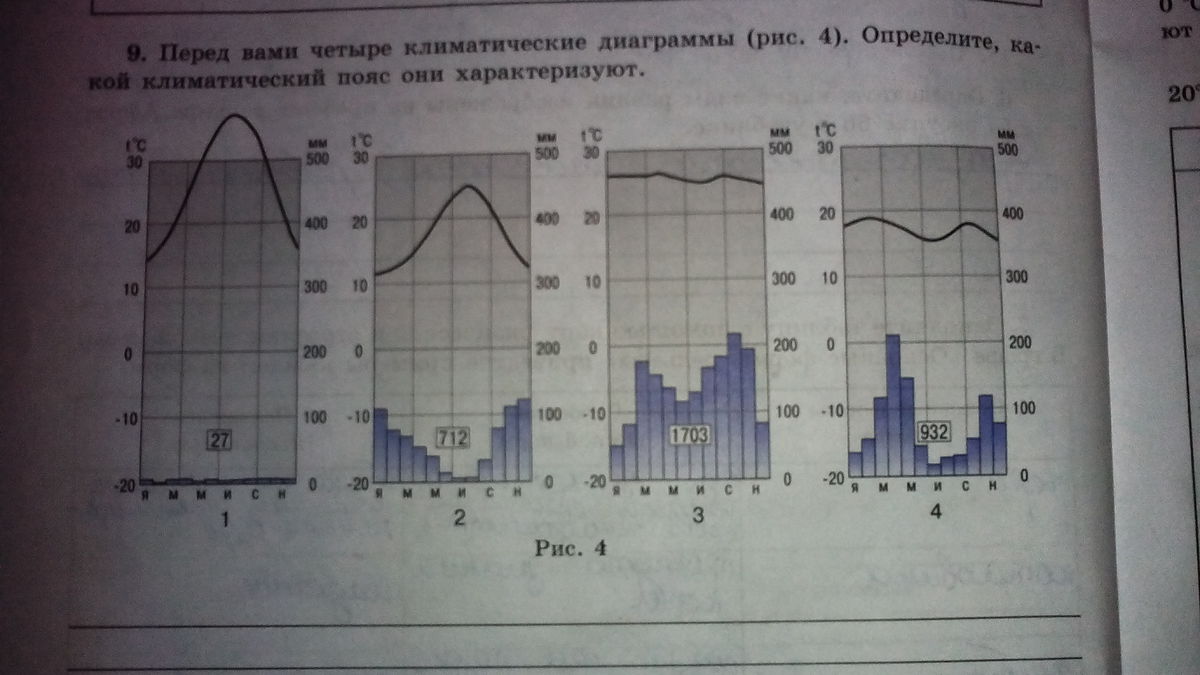 Климатическая диаграмма тропического засушливого