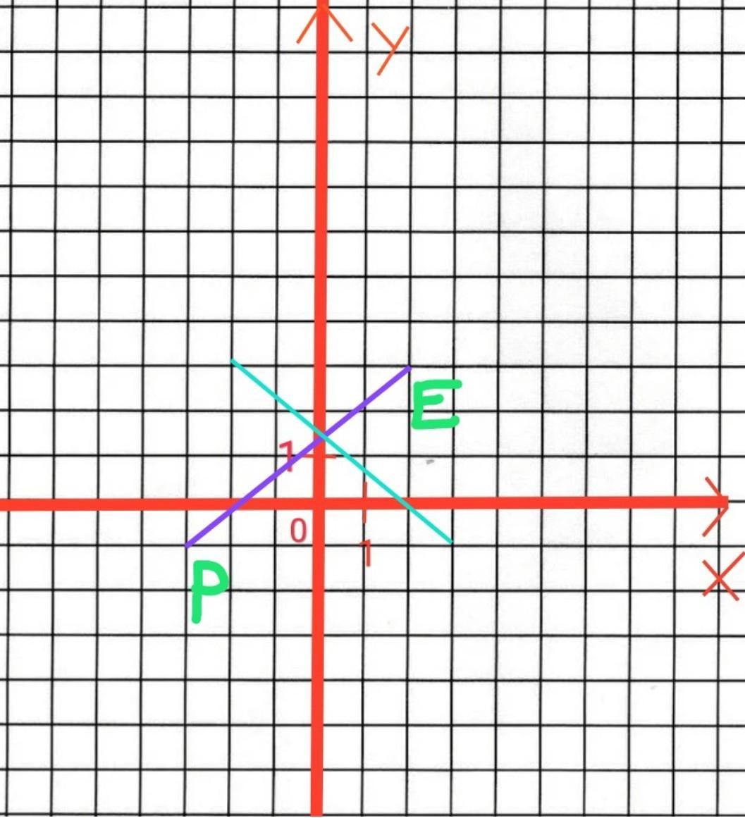 На координатной плоскости постройте отрезок ав. Симметричный отрезок на координатной плоскости. Симметрично оси ординат. Отрезки на координатной плоскости. Промежутки на координатной плоскости.