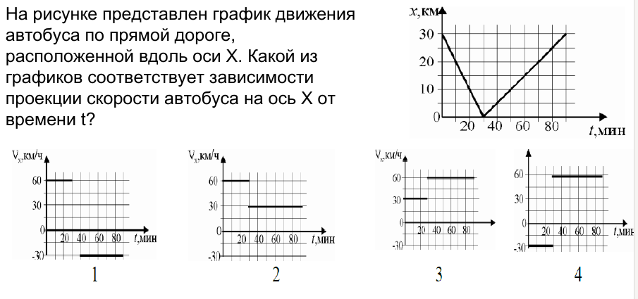 Тело движется по прямой дороге на рисунке представлен график зависимости координаты тела от времени