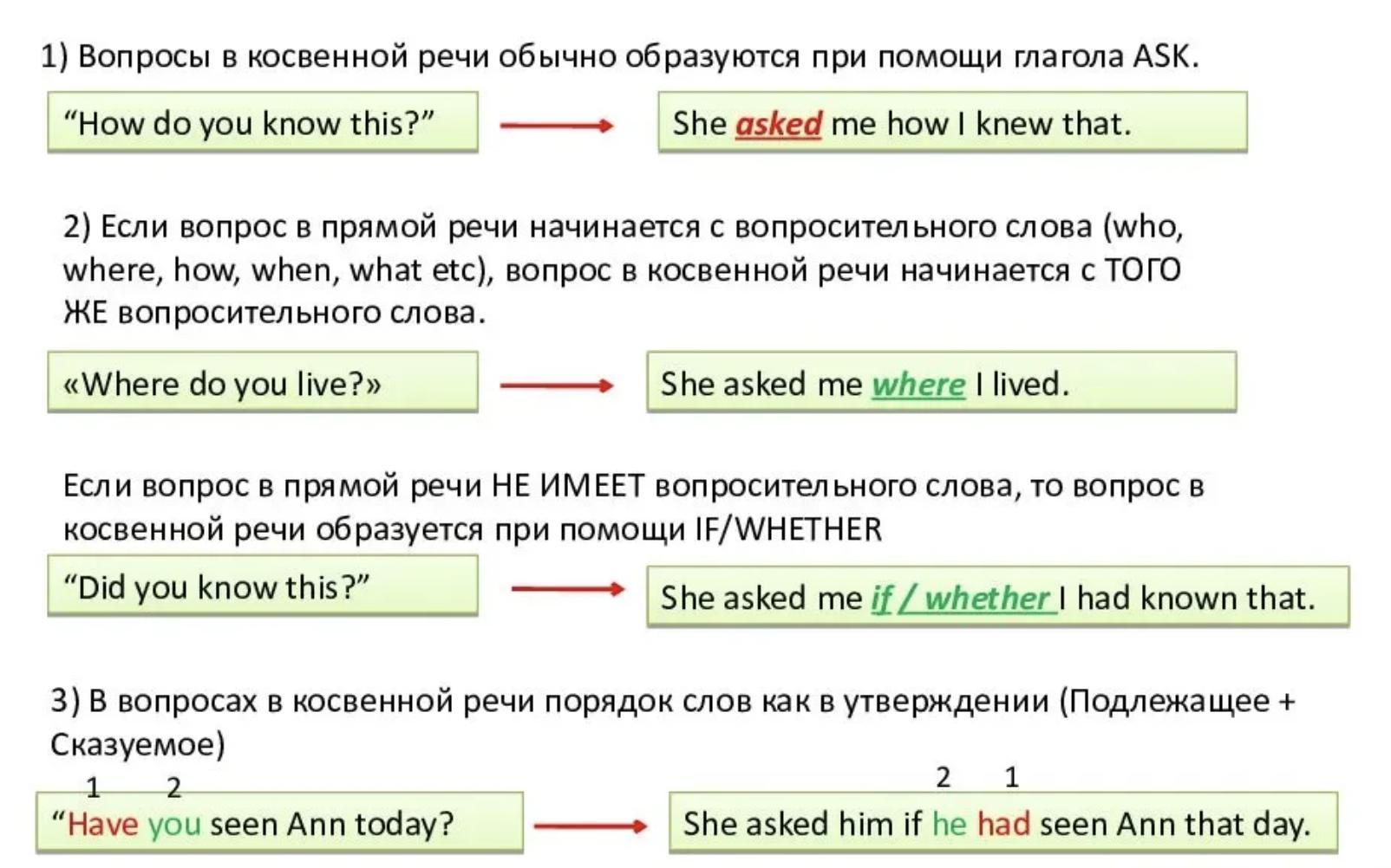 Reported Speech тест. Where is she from? Ответ. Ответ к вопросу where have you been?. Where is she from ответ на вопрос на английском.